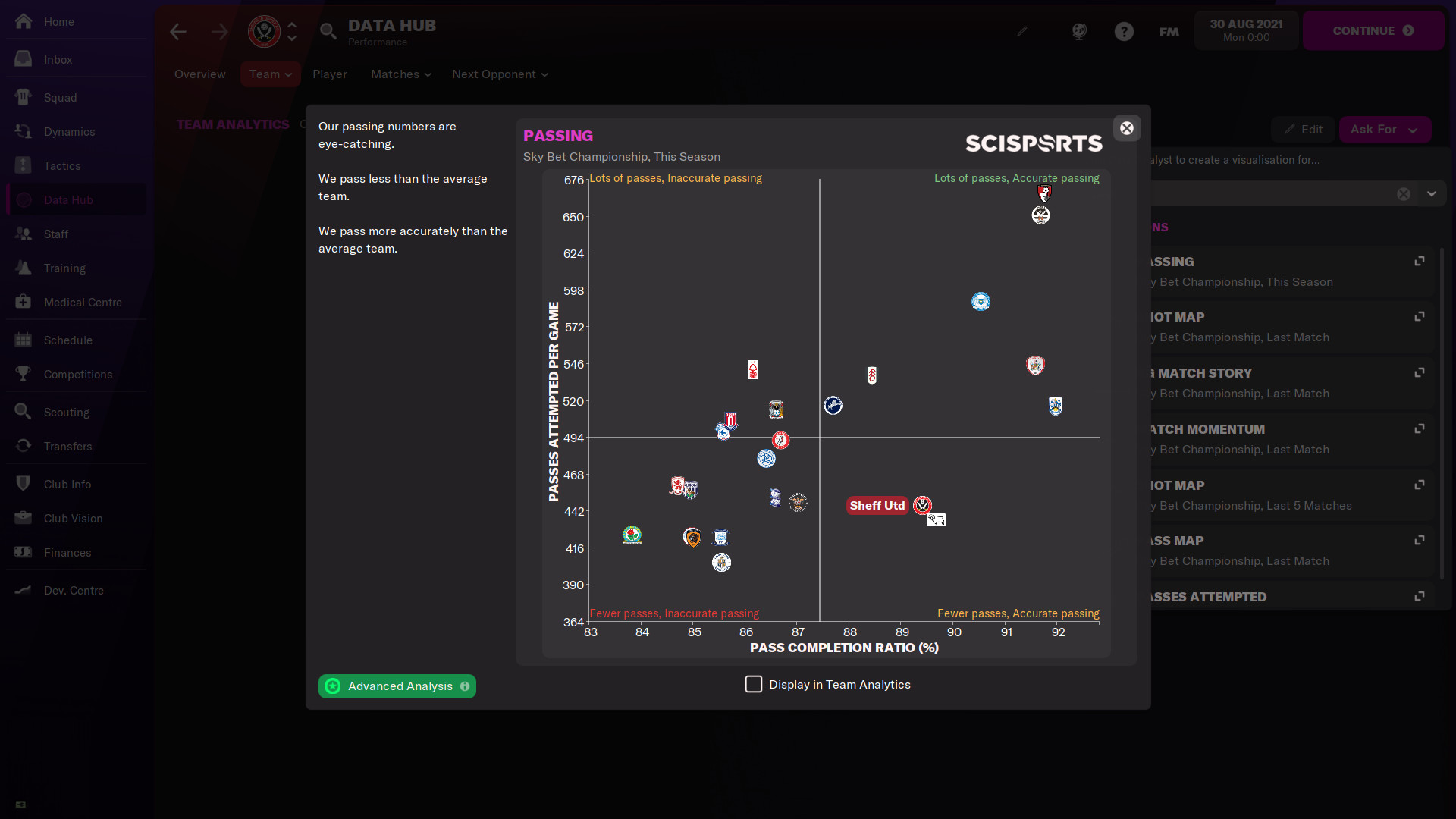 Football Manager 2022 oyun görseli 2 - Tiriniti