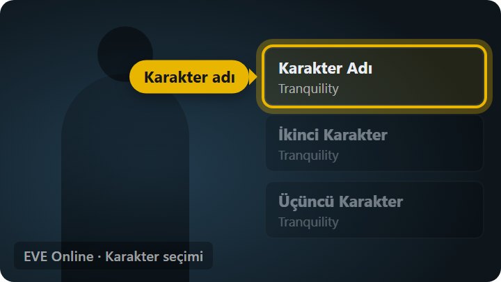 Karakter adı nerede yazar - Karakter seçimindeki karakter adı