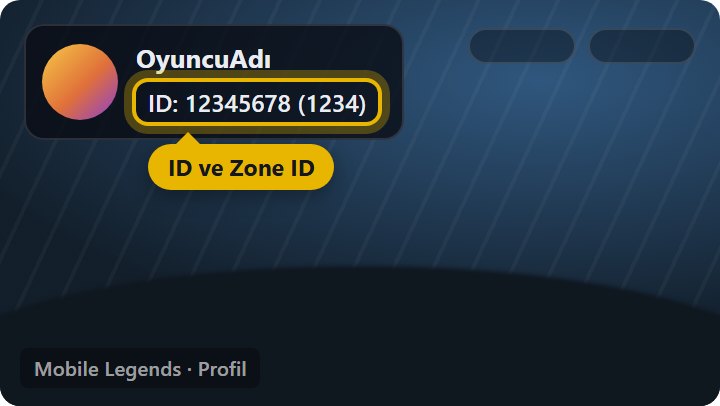 Oyuncu ID ve Zone ID nerede yazar - Profil kartındaki ID ve parantez içindeki Zone ID
